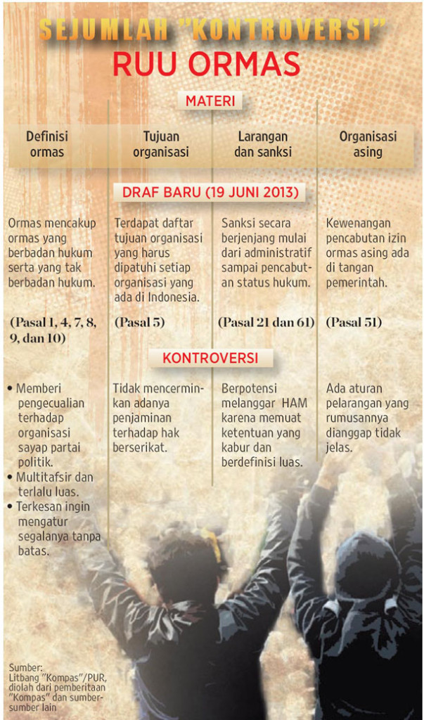 kompas ormas